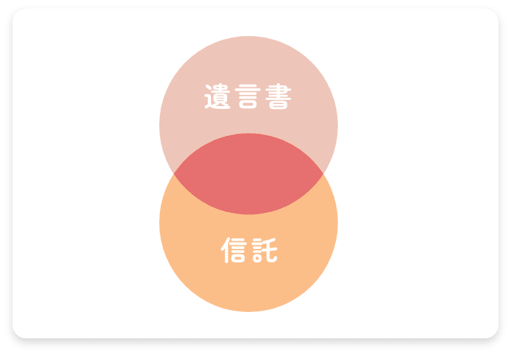 遺言書と信託の説明